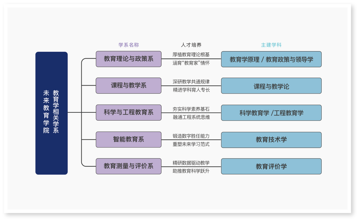 学科布局.png
